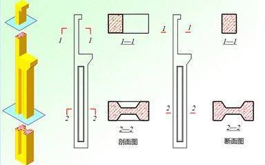 剖面图 断面图 截面图的区别