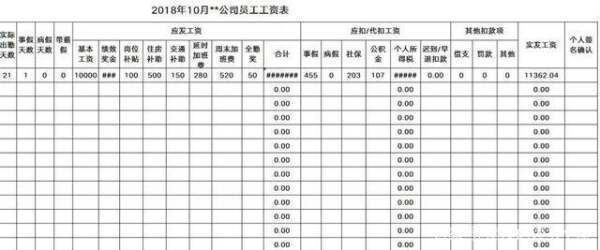 底薪和基本工资以围错增有什么区别？