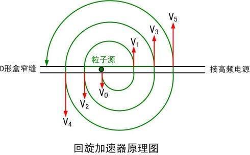 回转半径怎么算。