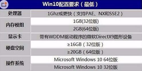 Win10配置要求 Win10对电脑硬件配置有什么要求