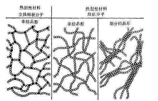 什么叫塑料“熟料”？和生料什么向前置它继句区别？