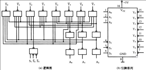 3-8译码器的工作原理