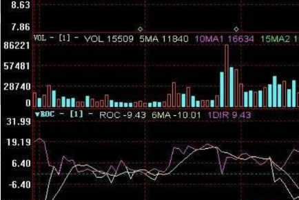 变动率怎么算，急，求救