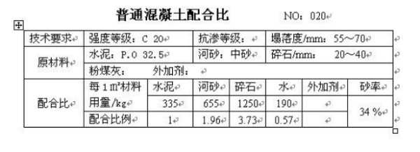 1立方c20混凝土配比