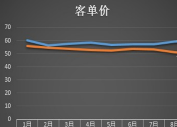 产出指标种数量指标对应的三级指标如何填