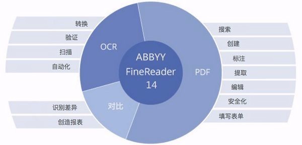 abbyy f效小系inereader 破解版