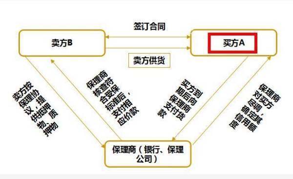 无追索权保理业务的解释?