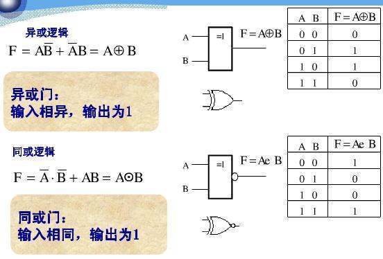 xor 和 o写活祖层曾命游乐决干r 有什么区别