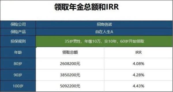 招商信诺保险怎么样