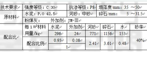 425水泥国标c30混凝土配合比