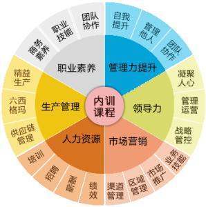 泛代必车磁阻普鸡富各空在学习的定义