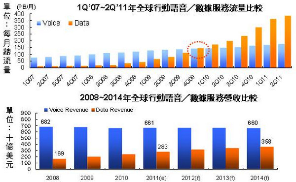 VoLTE是什么意思 VoLTE技术简介