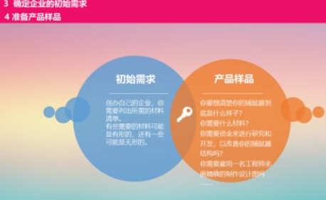 制造业商业计划书的侧重点？