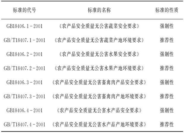 什么绿父选是无公害农产品？