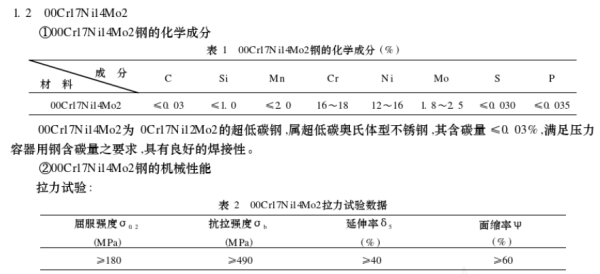 00Cr17Ni14Mo2与0Cr17Ni14Mo2有什么区别