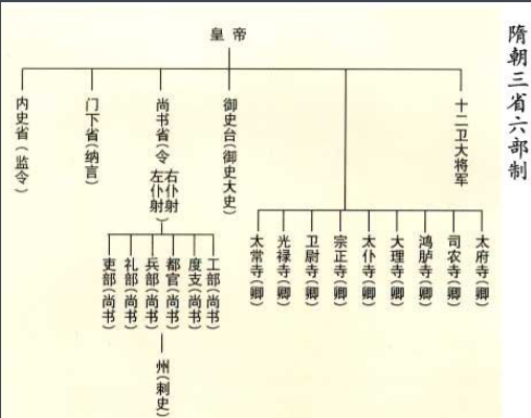 吏部、户部、礼部、兵部、刑部及工部的详细介绍!