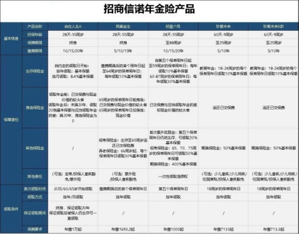 招商信诺保险怎么样