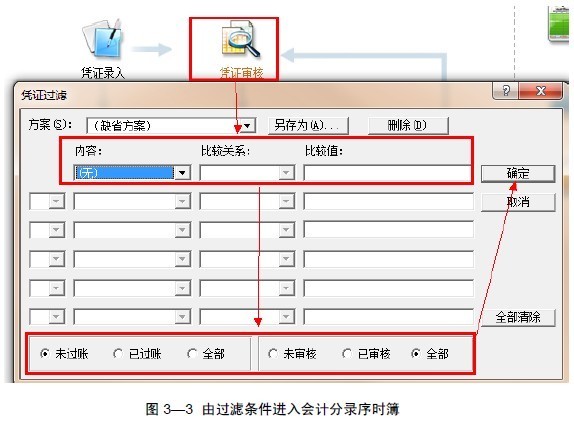 金蝶财务及队软件一般的反过账和反结账怎么操作？