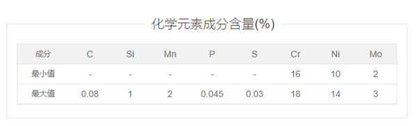 00Cr17Ni14Mo2与0Cr17Ni14Mo2有什么区别