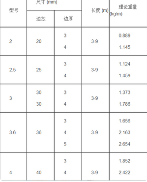 角钢理论重量计算公式？