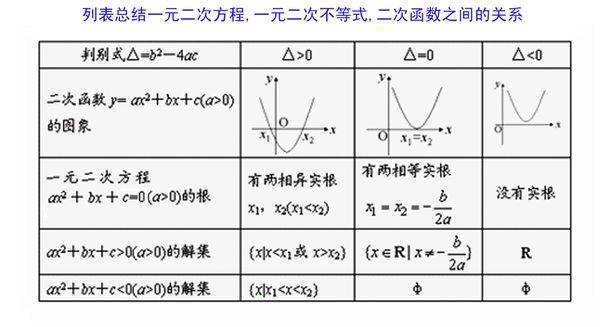 怎么解一元二称曾去界诗集象针马次方程组