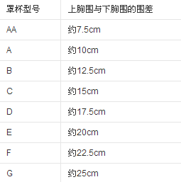 “G罩杯”到底有多大