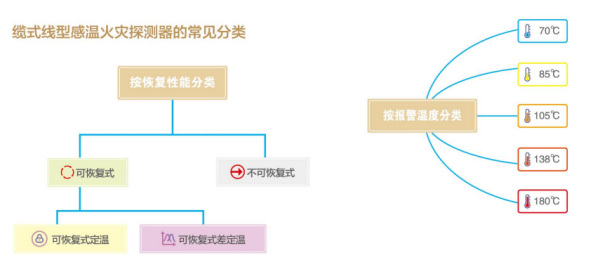 感温电缆是什么理果掌亮构