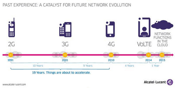 VoLTE是什么意思 VoLTE技术简介