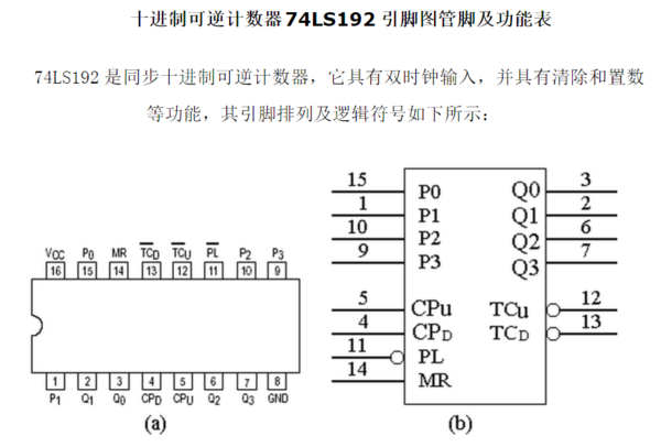 74LS192引脚图