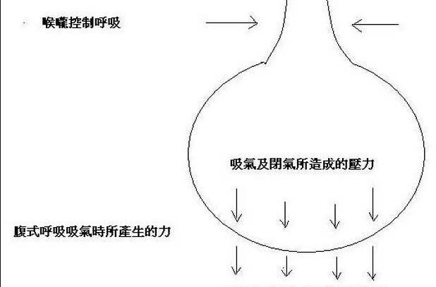 如何练习唱歌基本功