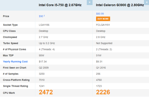 i5 750相当于什么处理器