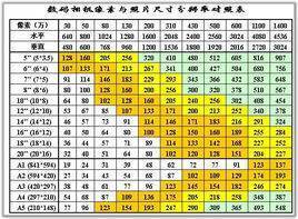 60寸的照片应该是多大？