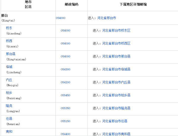 河北省邢台市地区沿过三客酒注邮编号是多少