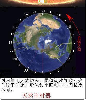 什么是回归年？