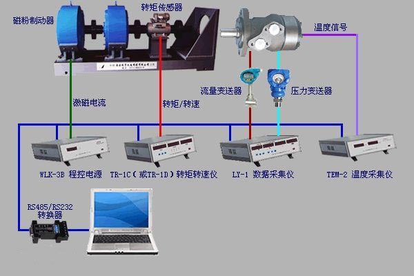 转矩和扭矩是一个概念么？