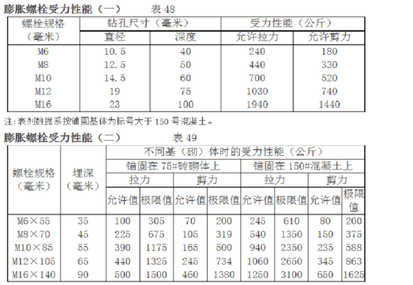 膨胀螺栓规格