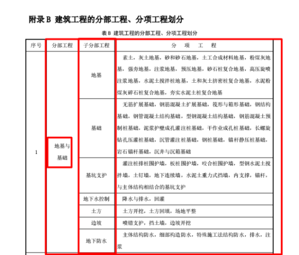 地基与基础分部工程包括哪些