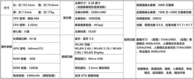 OPPOR15梦境版参数？求大神指点？