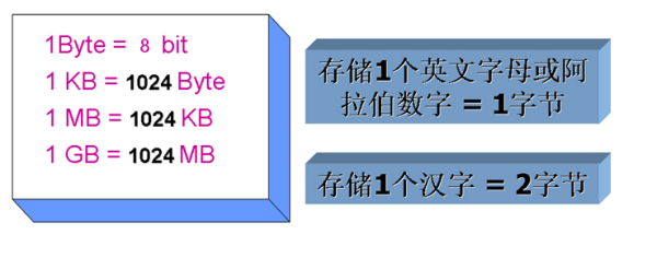 1MB等于多少字节?