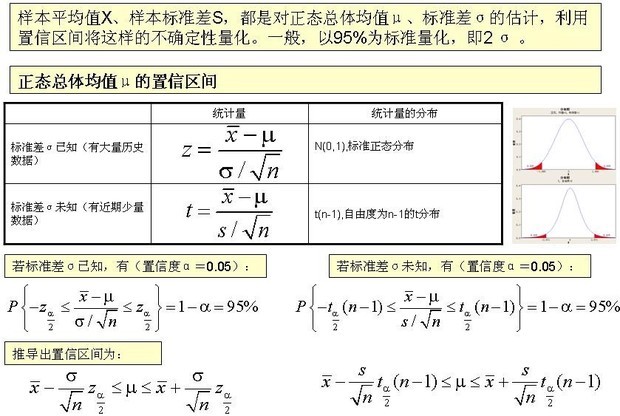 置信区间怎么算