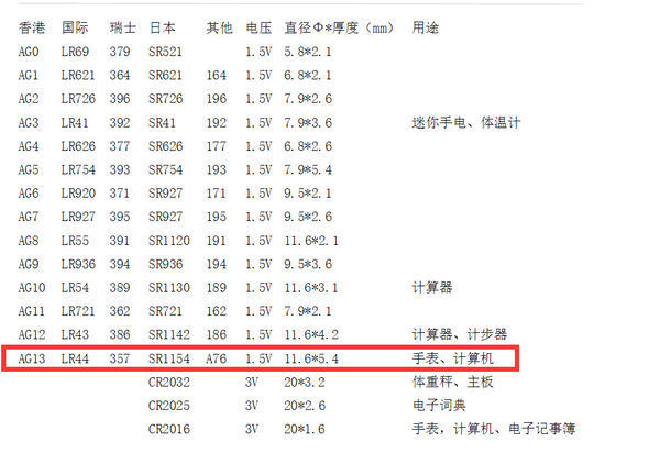 一节LR44（AAA）型号电池是多少伏？