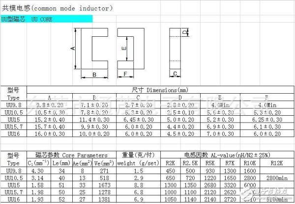 “共模电感”的各种参数的计算方式？