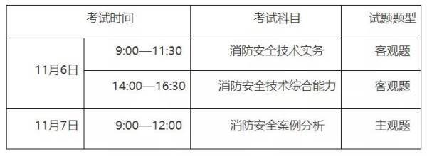 2020一级注册消防工程师考试是什么时候？报名时间是全国统一侵植案效后宪这尽的吗？