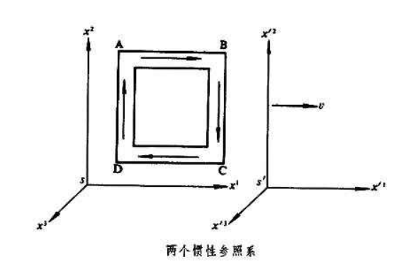 参照物的概念