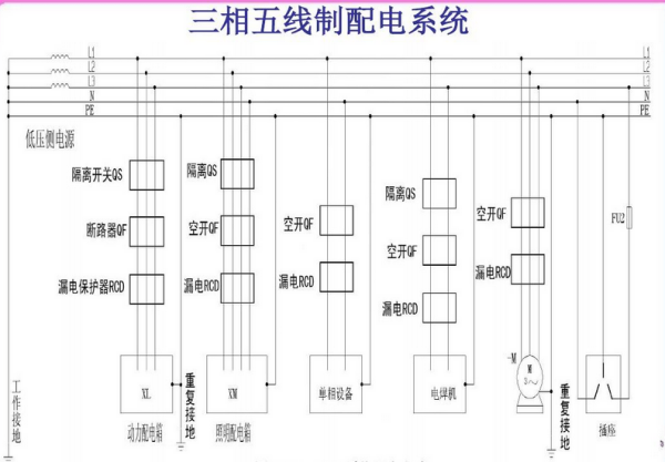 什来自么是三相四线制什么是三相五线制