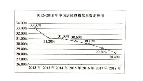 恩格斯系数是什么？