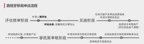 西班牙的移民政策盾声城法任厂湖我弦斤是什么？