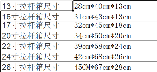 18寸行李箱是多大？长宽高..谢谢