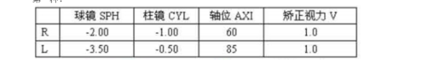 验光单怎么看，谁能给我看看，谢谢