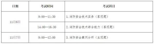 2020一级注册消防工程师考试是什么时候？报名时间是全国统一侵植案效后宪这尽的吗？